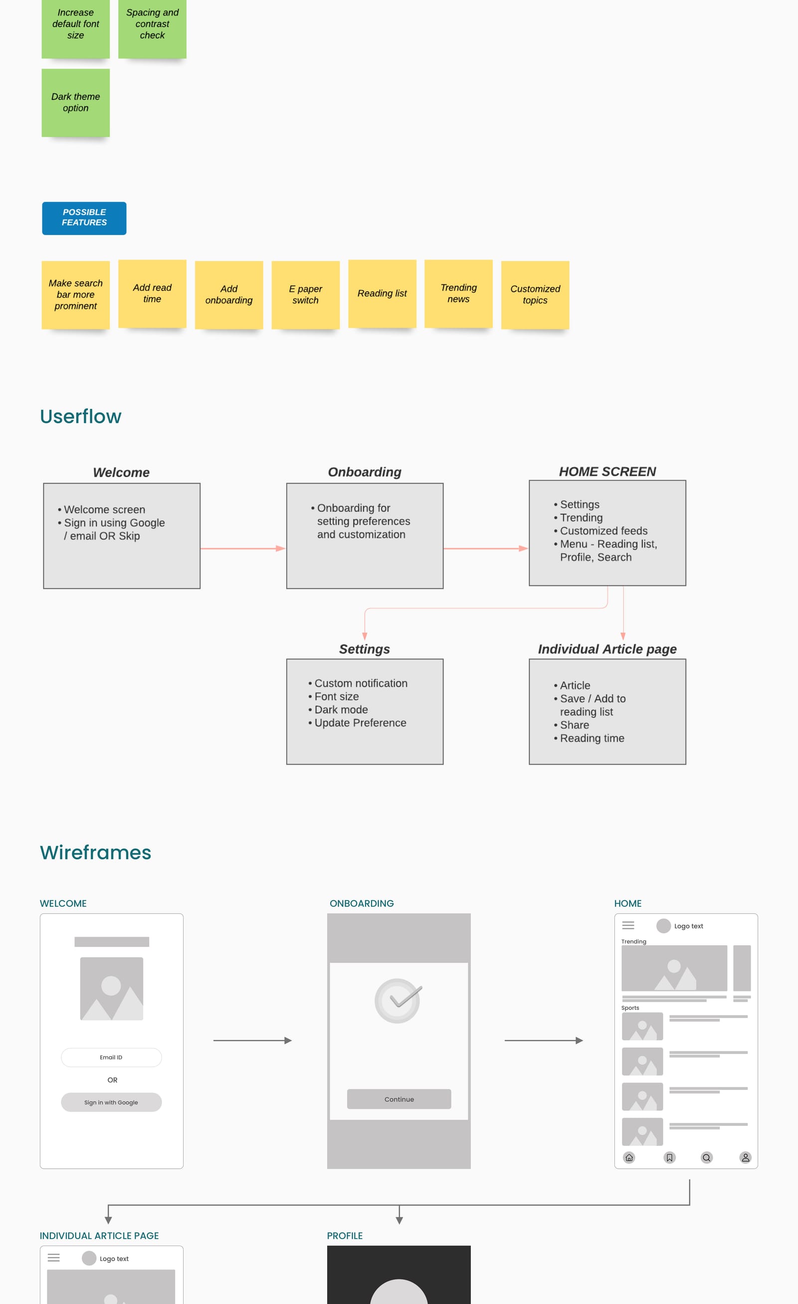 Daily News case study board: problem statement, goals, user interviews, key findings, pain points, competitive analysis, persona, affinity map, user flow, wireframes and high-fidelity screens (part 4)