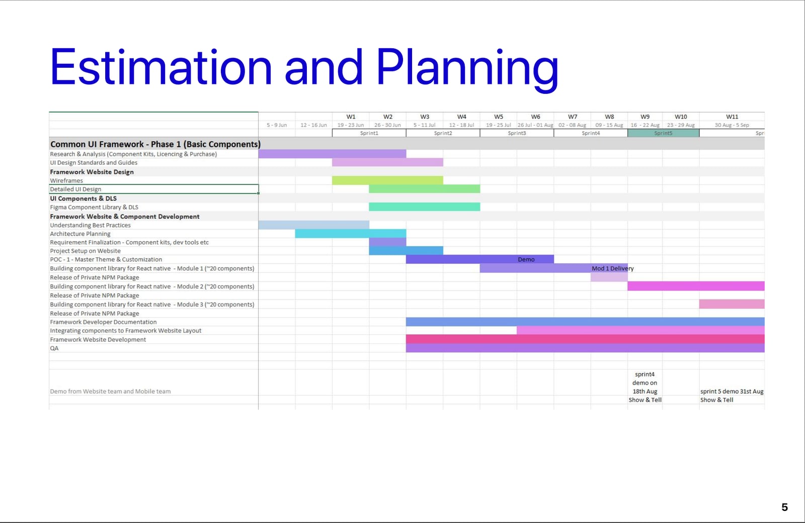 Estimation and planning: sprint plan for Phase 1 basic components