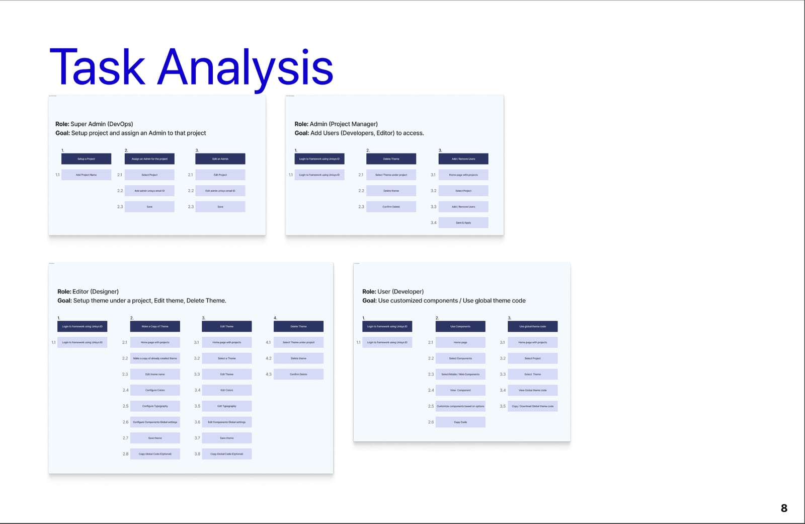 Task analysis for each user type