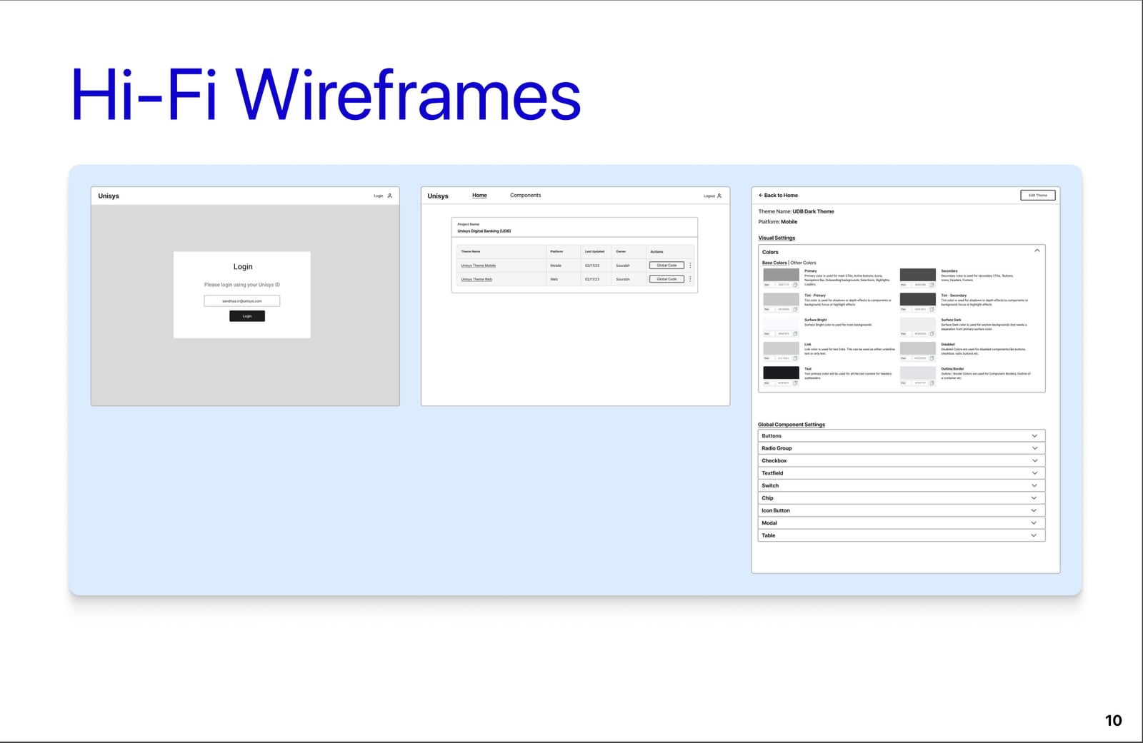 High-fidelity wireframes